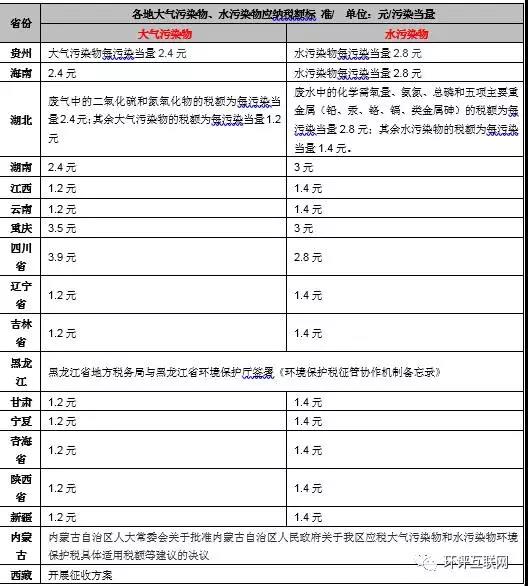 手把手教你6步內(nèi)完成計(jì)算氣、水、固廢環(huán)保稅計(jì)算！