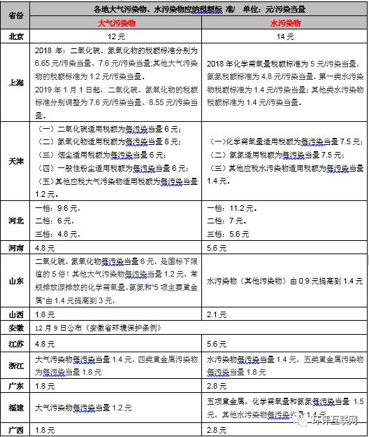 手把手教你6步內(nèi)完成計(jì)算氣、水、固廢環(huán)保稅計(jì)算！