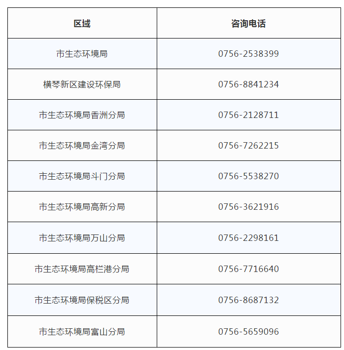 珠海市生態(tài)環(huán)境局關于2020年全面實施排污許可發(fā)證登記工作的通告