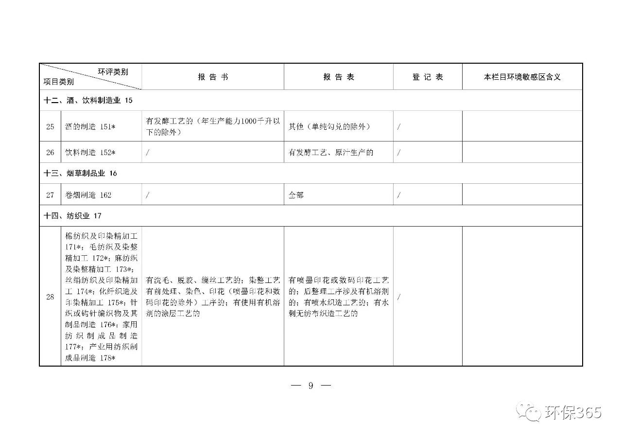 最新發(fā)布！建設項目環(huán)境影響評價分類管理名錄（2021年版）