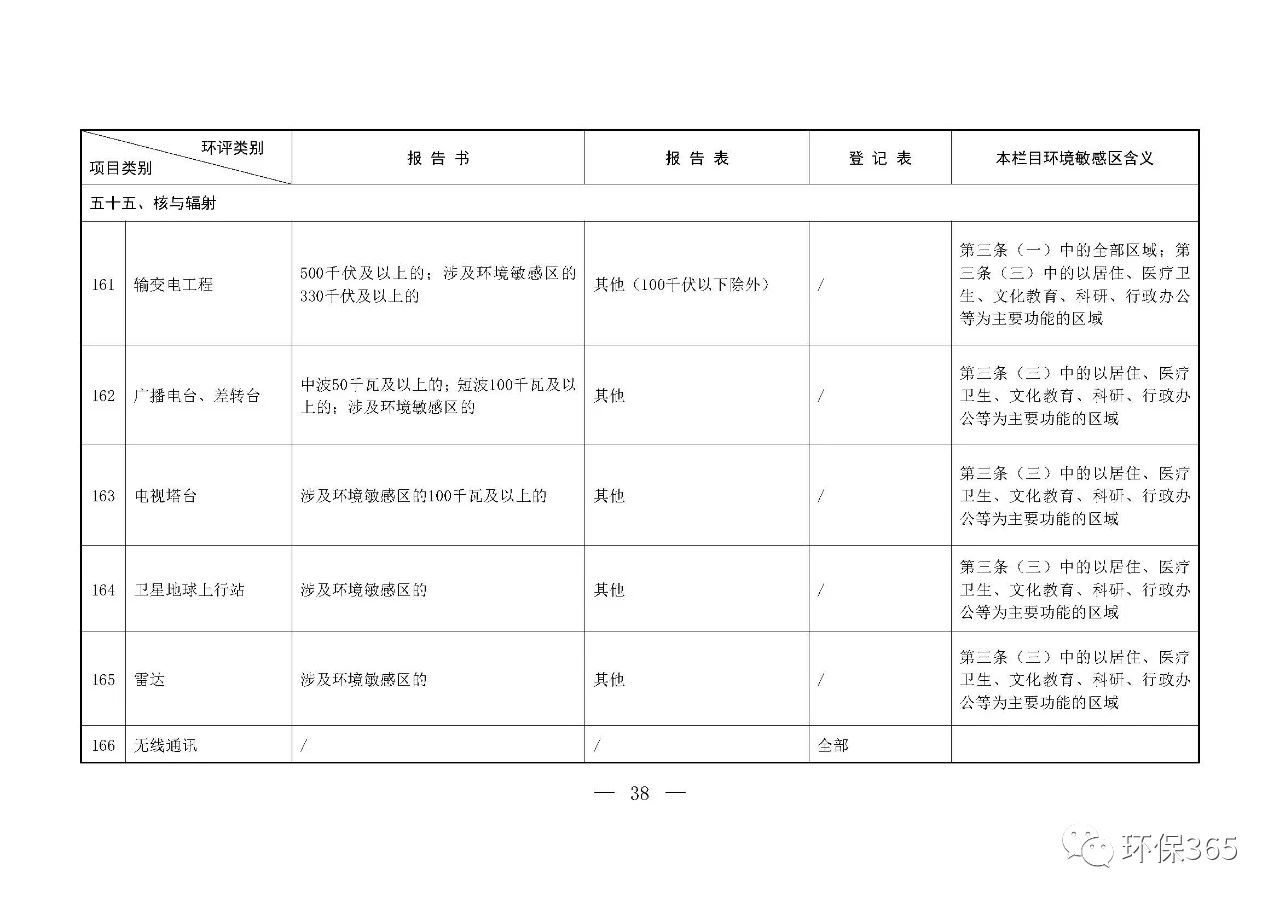 最新發(fā)布！建設項目環(huán)境影響評價分類管理名錄（2021年版）