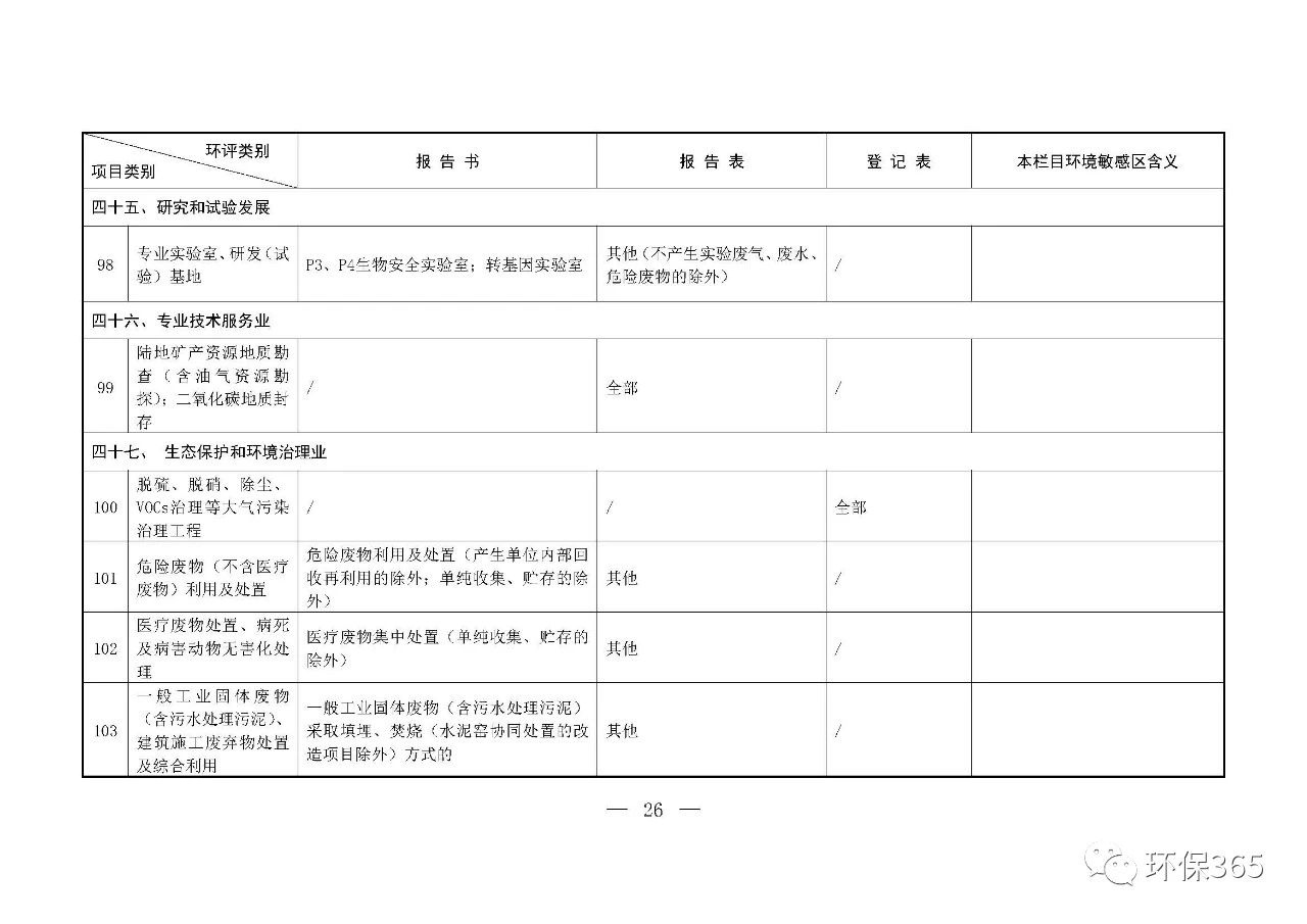 最新發(fā)布！建設項目環(huán)境影響評價分類管理名錄（2021年版）