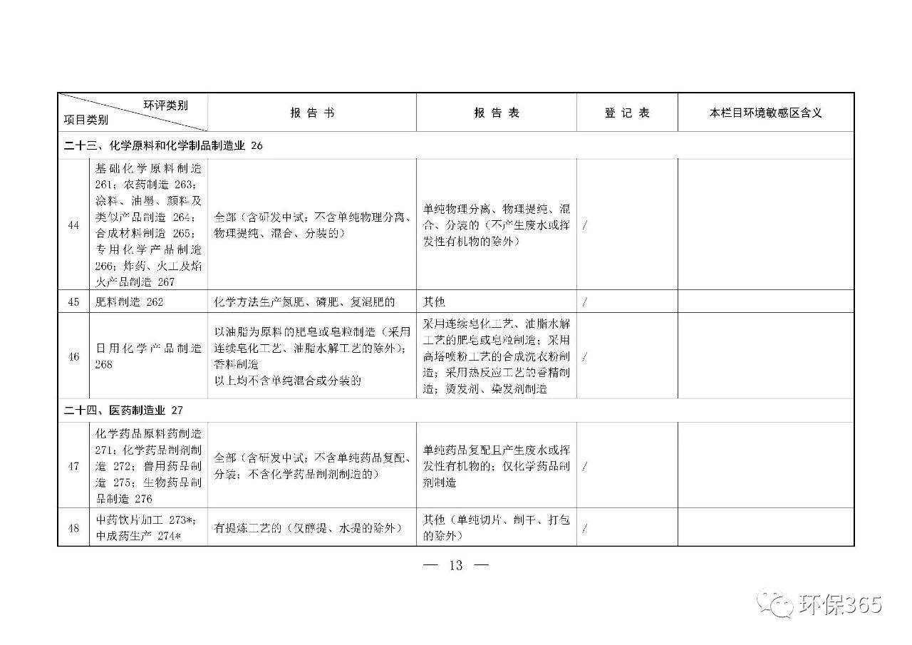 最新發(fā)布！建設項目環(huán)境影響評價分類管理名錄（2021年版）