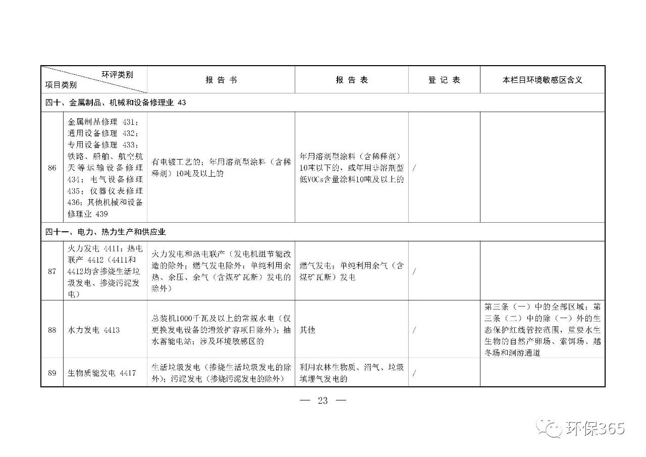 最新發(fā)布！建設項目環(huán)境影響評價分類管理名錄（2021年版）