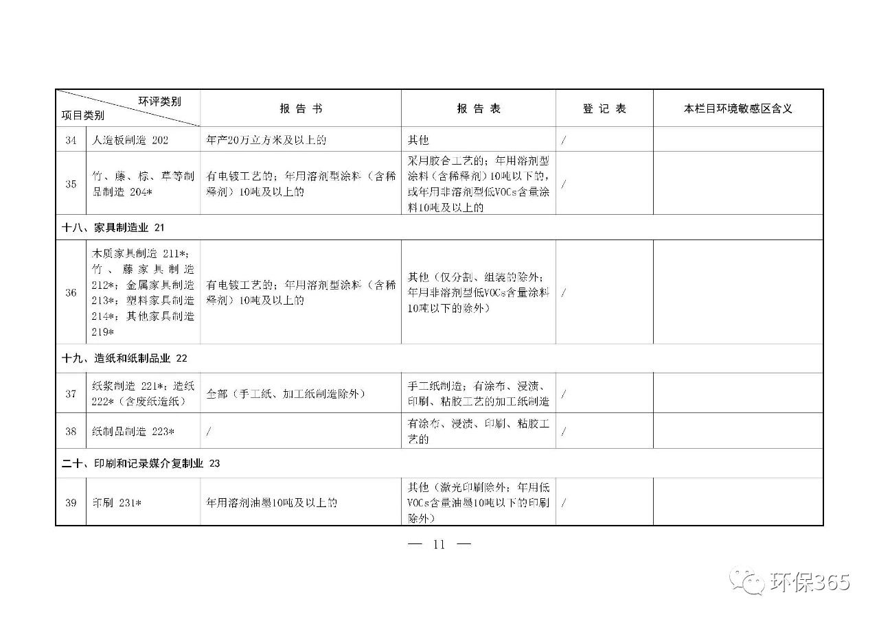 最新發(fā)布！建設項目環(huán)境影響評價分類管理名錄（2021年版）