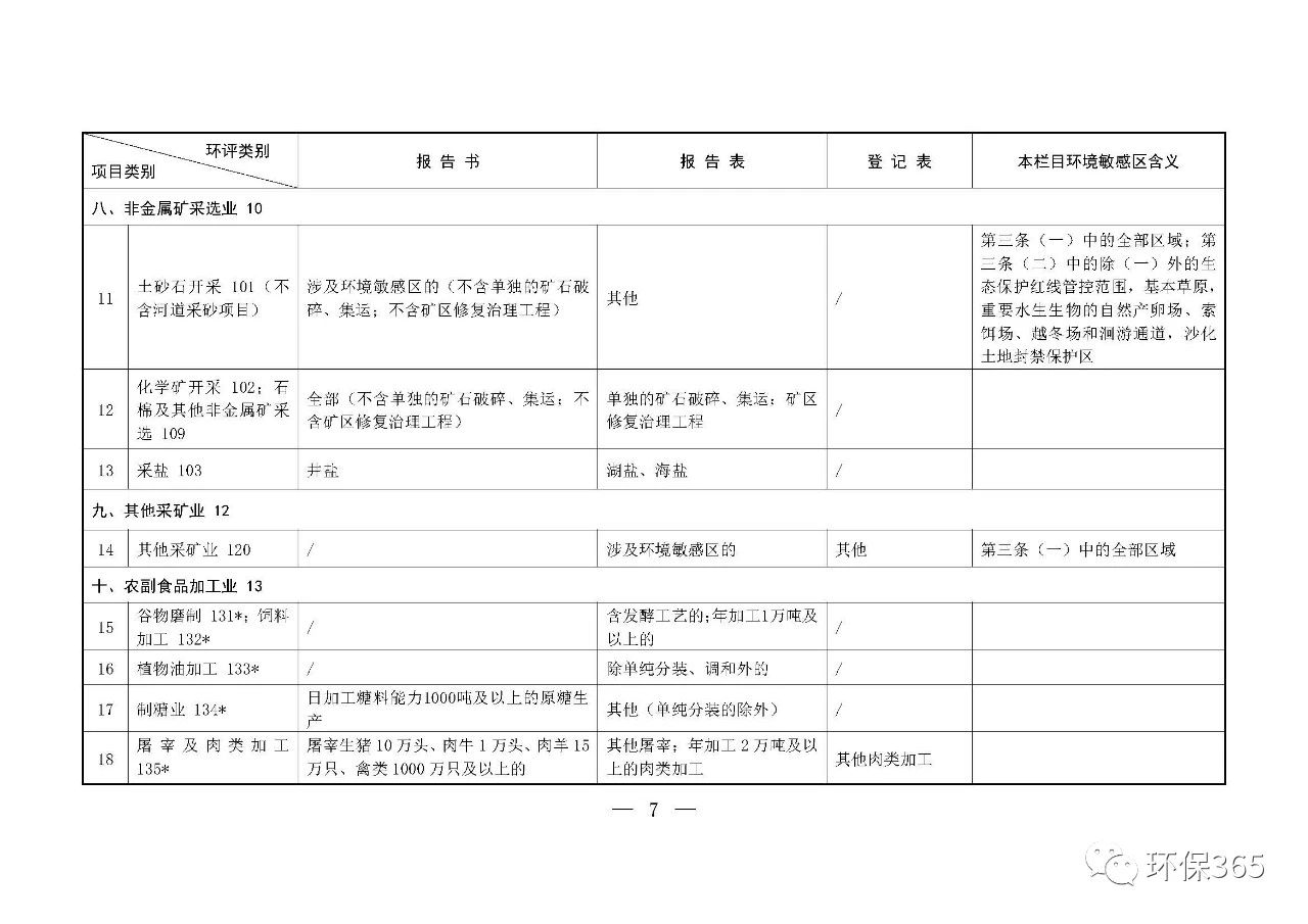 最新發(fā)布！建設項目環(huán)境影響評價分類管理名錄（2021年版）