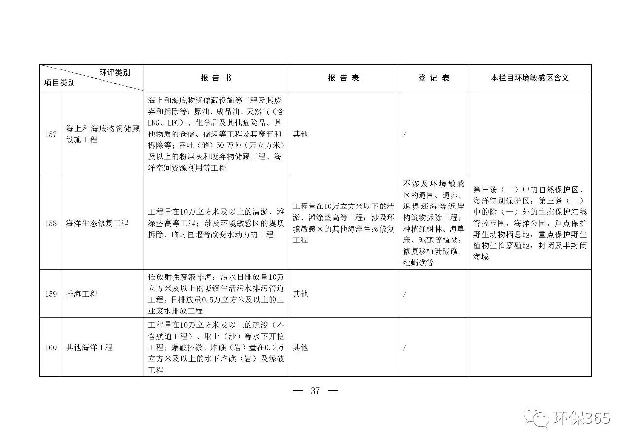 最新發(fā)布！建設項目環(huán)境影響評價分類管理名錄（2021年版）