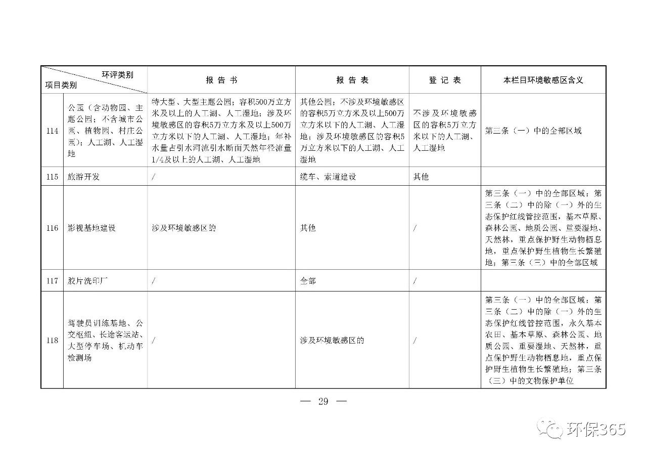 最新發(fā)布！建設項目環(huán)境影響評價分類管理名錄（2021年版）