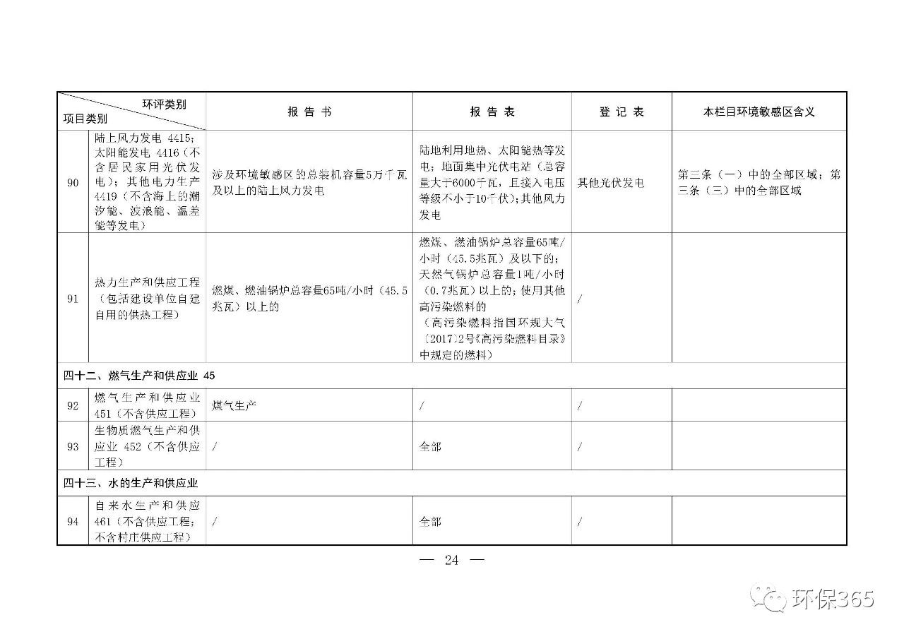 最新發(fā)布！建設項目環(huán)境影響評價分類管理名錄（2021年版）