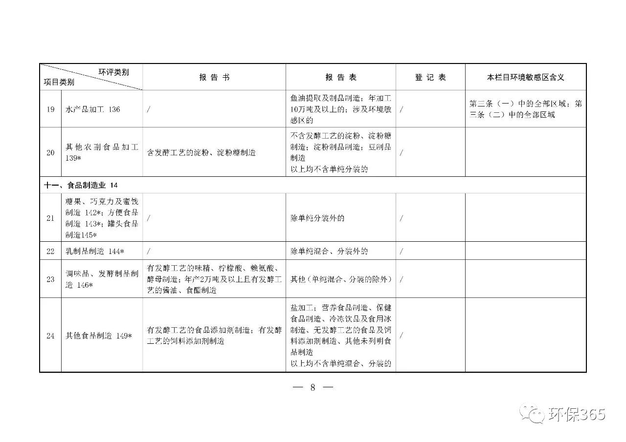 最新發(fā)布！建設項目環(huán)境影響評價分類管理名錄（2021年版）