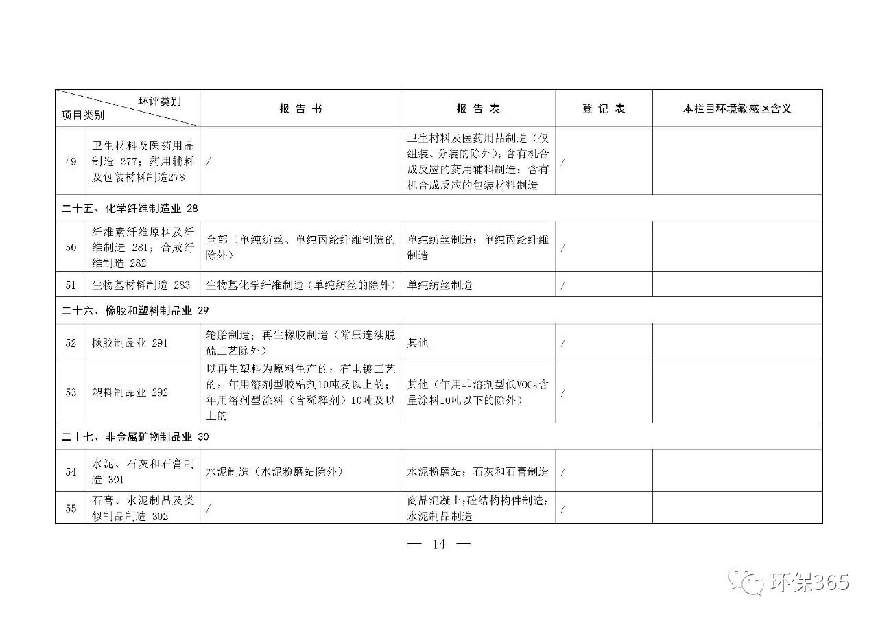 最新發(fā)布！建設項目環(huán)境影響評價分類管理名錄（2021年版）