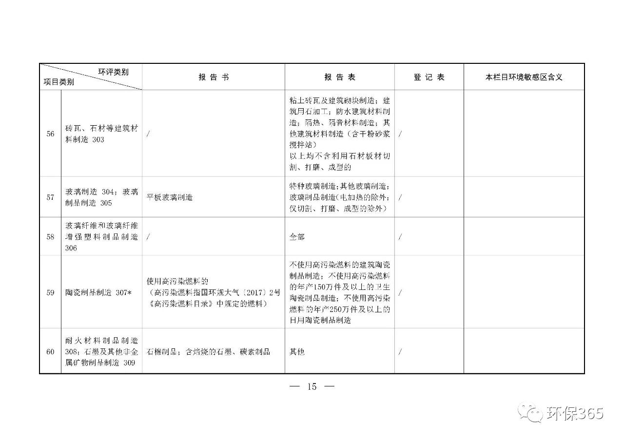 最新發(fā)布！建設項目環(huán)境影響評價分類管理名錄（2021年版）