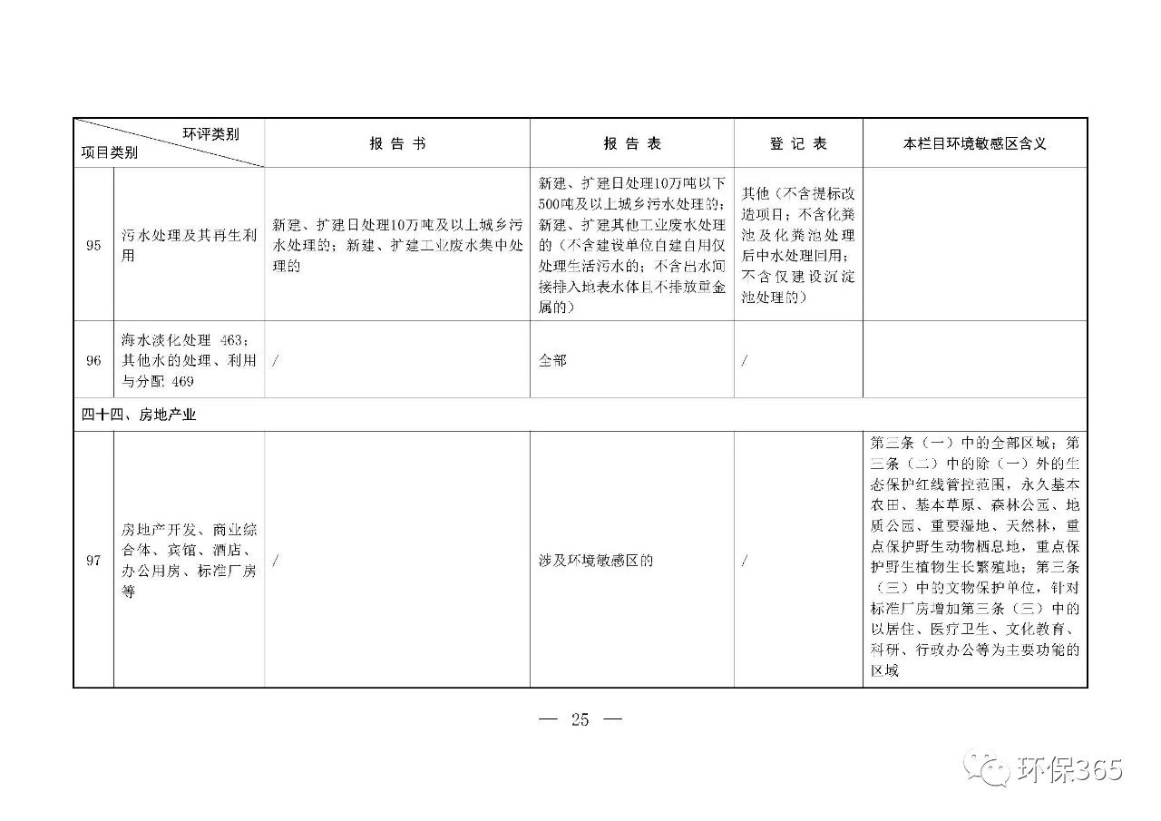 最新發(fā)布！建設項目環(huán)境影響評價分類管理名錄（2021年版）