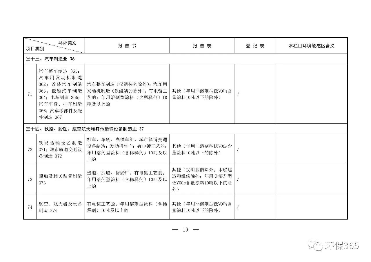 最新發(fā)布！建設項目環(huán)境影響評價分類管理名錄（2021年版）