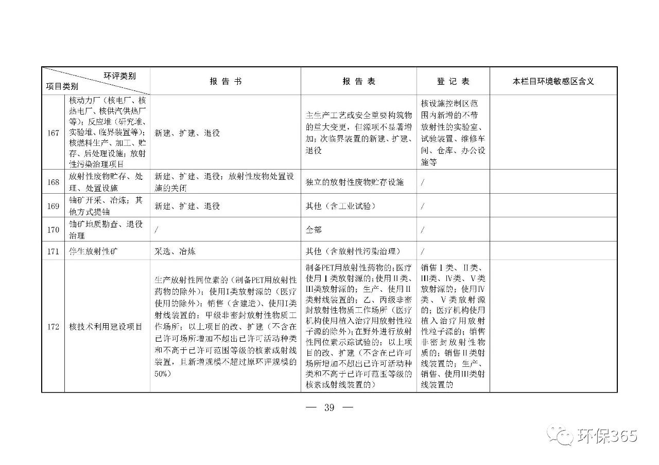 最新發(fā)布！建設項目環(huán)境影響評價分類管理名錄（2021年版）