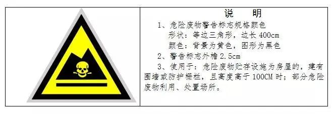 廢機(jī)油屬于危險(xiǎn)廢物！一汽車公司交給無證經(jīng)營(yíng)者處置最少罰60萬元！新固廢法時(shí)代危廢倉(cāng)庫(kù)建設(shè)參考標(biāo)準(zhǔn)！不想被罰趕緊看！